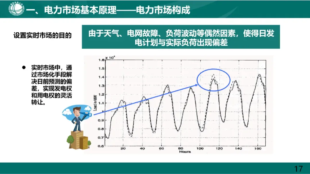 电力市场基本原理及现货市场关键因素详解