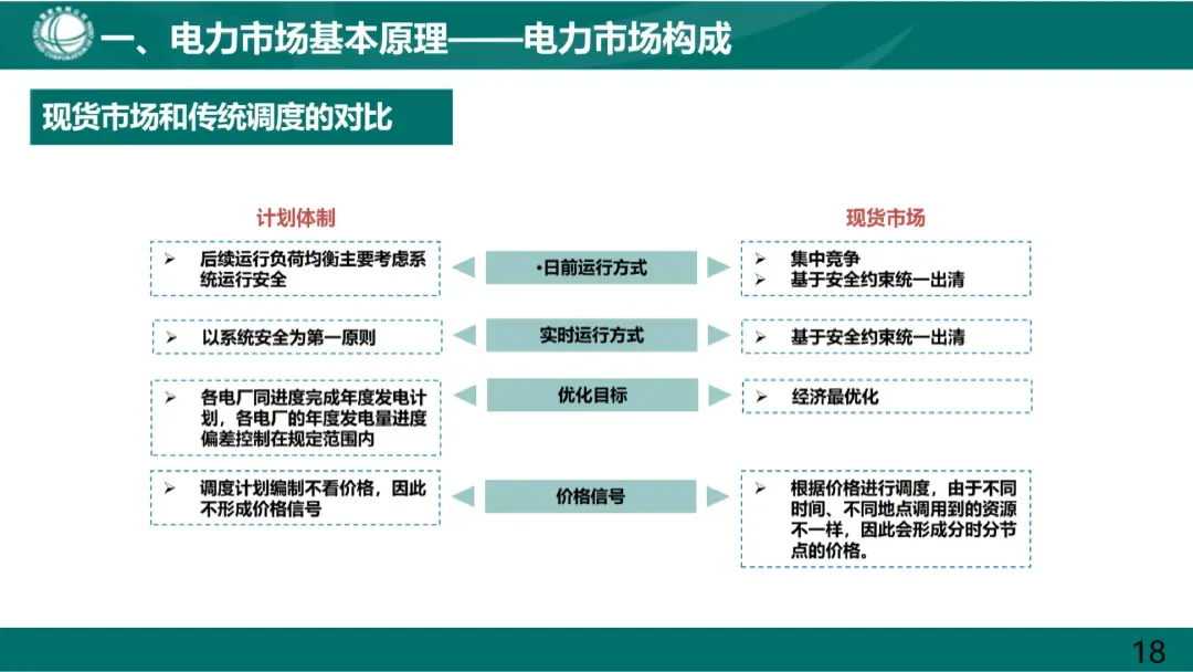 电力市场基本原理及现货市场关键因素详解