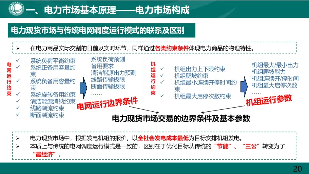 电力市场基本原理及现货市场关键因素详解