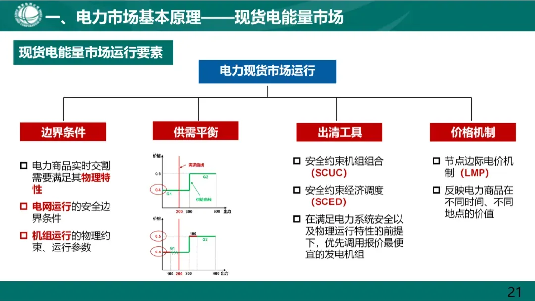 电力市场基本原理及现货市场关键因素详解