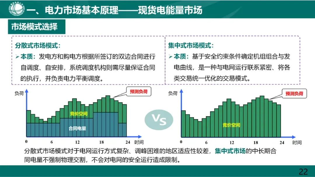 电力市场基本原理及现货市场关键因素详解