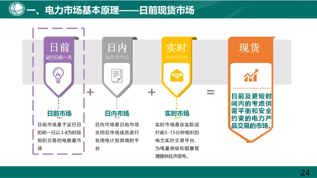 电力市场基本原理及现货市场关键因素详解