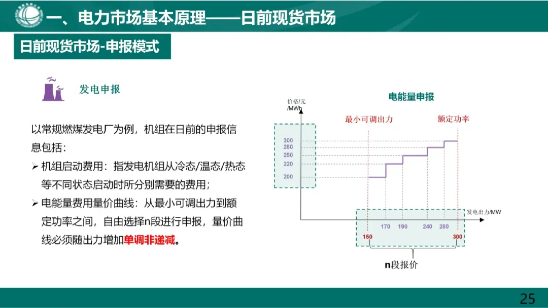 电力市场基本原理及现货市场关键因素详解