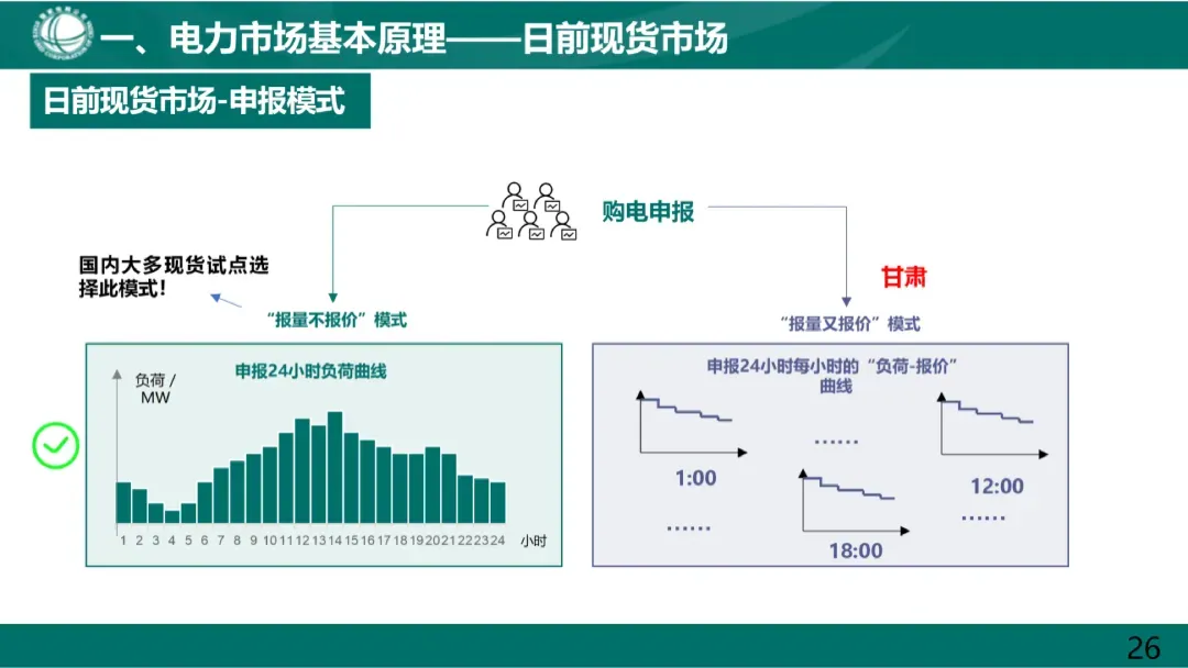 电力市场基本原理及现货市场关键因素详解