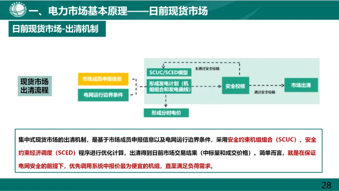 电力市场基本原理及现货市场关键因素详解