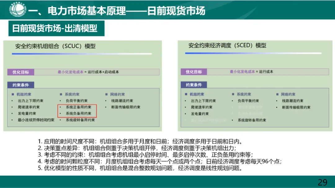 电力市场基本原理及现货市场关键因素详解
