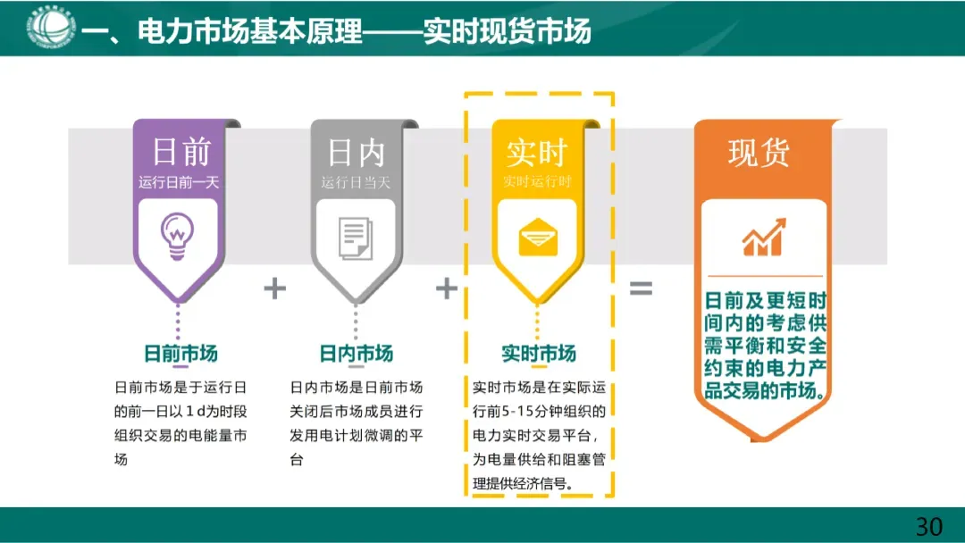 电力市场基本原理及现货市场关键因素详解