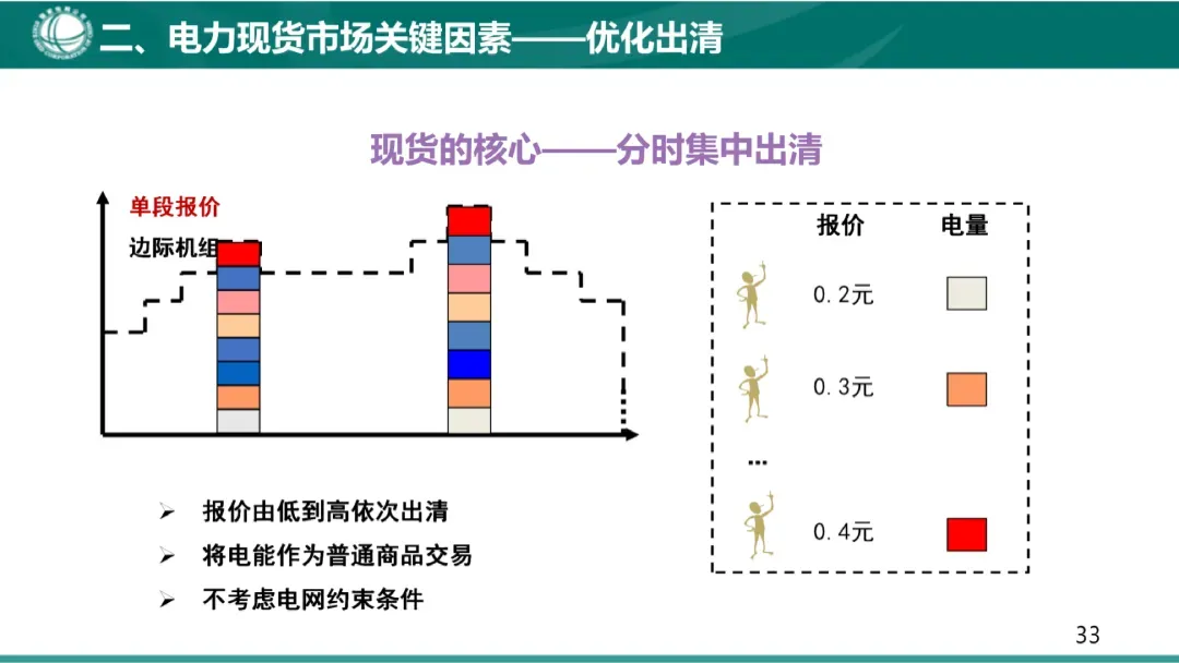 电力市场基本原理及现货市场关键因素详解