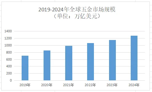 解读五金工具出海行业:市场扩容、趋势分化与全球机遇
