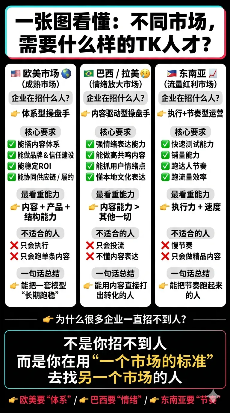 同一套TikTok打法,为什么在不同市场结果完全不同?(图文收藏版)