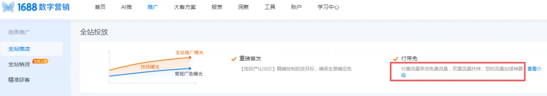 干货!1688数字营销该怎么做?