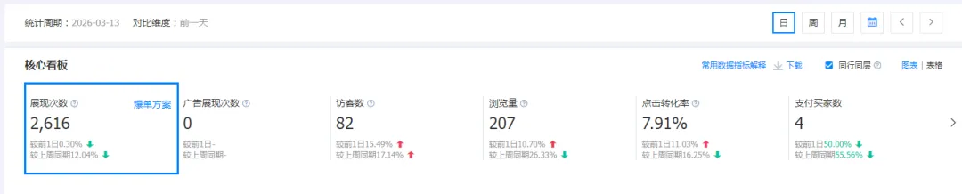 干货!1688数字营销该怎么做?