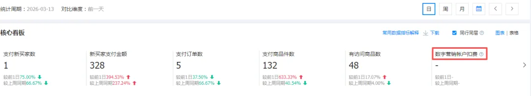 干货!1688数字营销该怎么做?