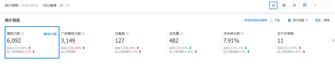 干货!1688数字营销该怎么做?