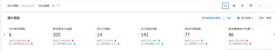 干货!1688数字营销该怎么做?