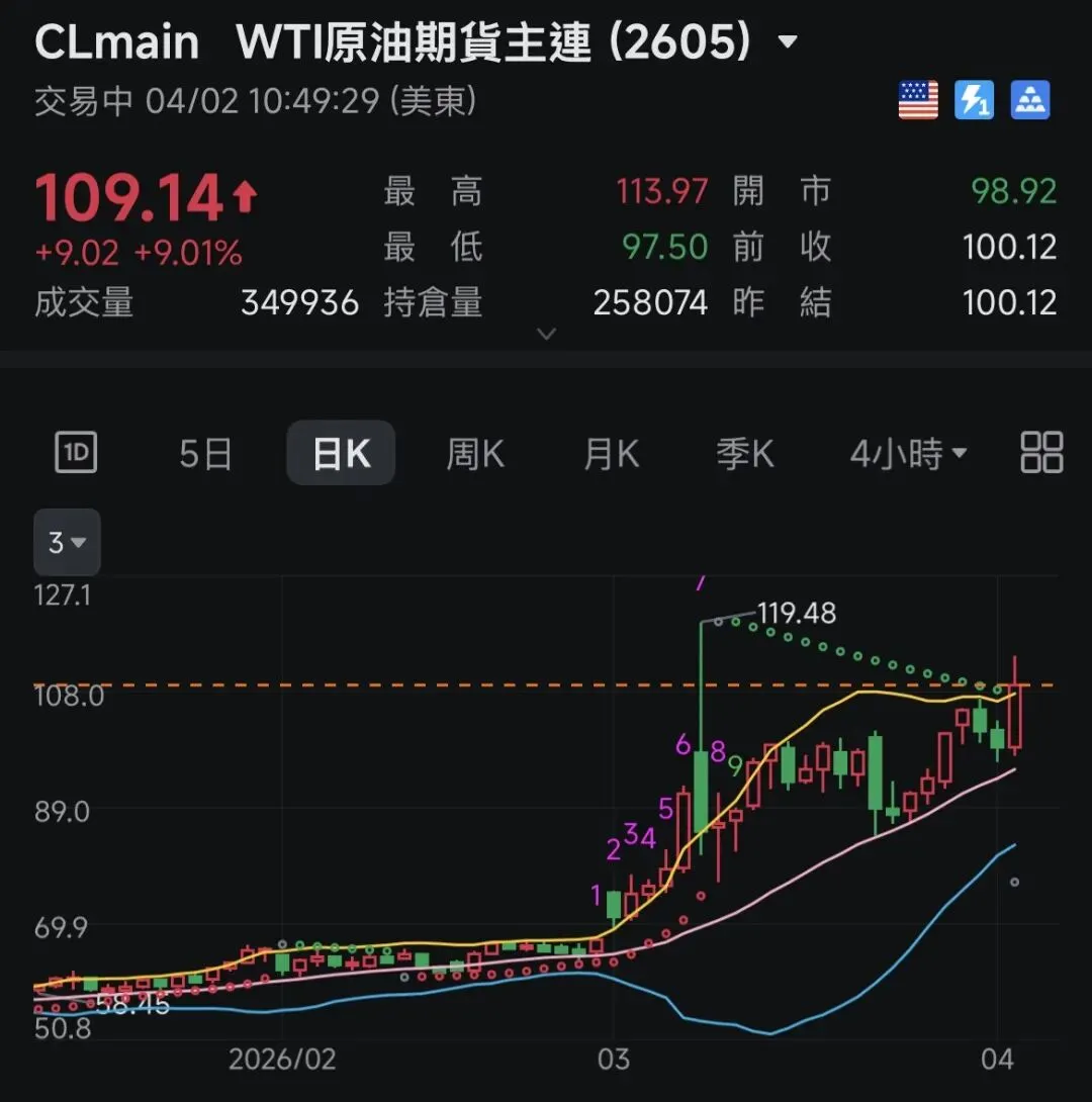 全球金融市场逻辑重构:高油价与鹰派央行下的投资变局