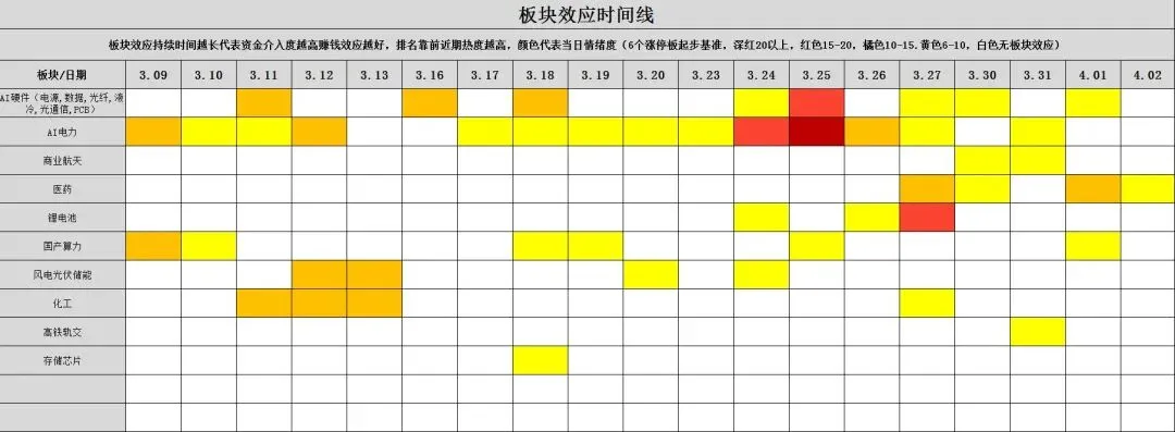 4 月市场遇冷,熬过低迷静待转机