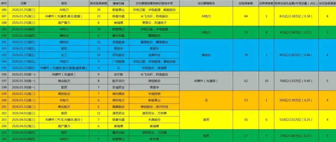4 月市场遇冷,熬过低迷静待转机