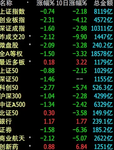 4 月市场遇冷,熬过低迷静待转机