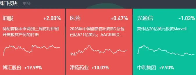 4 月市场遇冷,熬过低迷静待转机