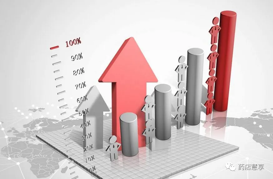 药店营销学习:给你分享药店业绩实现翻倍的73条秘籍,管理必学