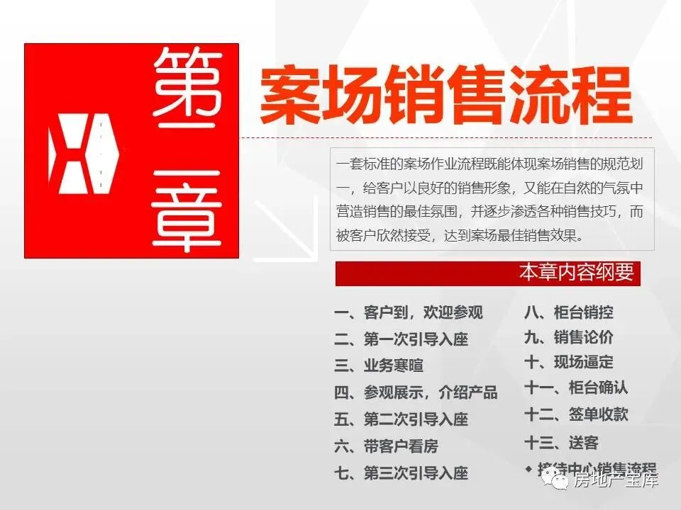 【干货】房地产销售技能
