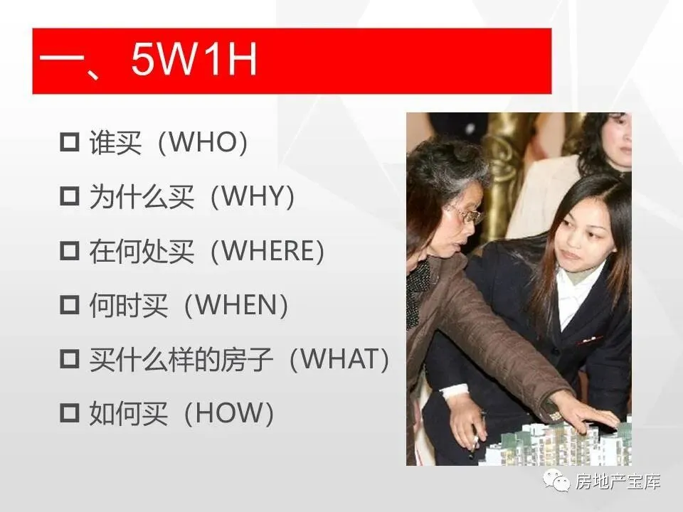 【干货】房地产销售技能