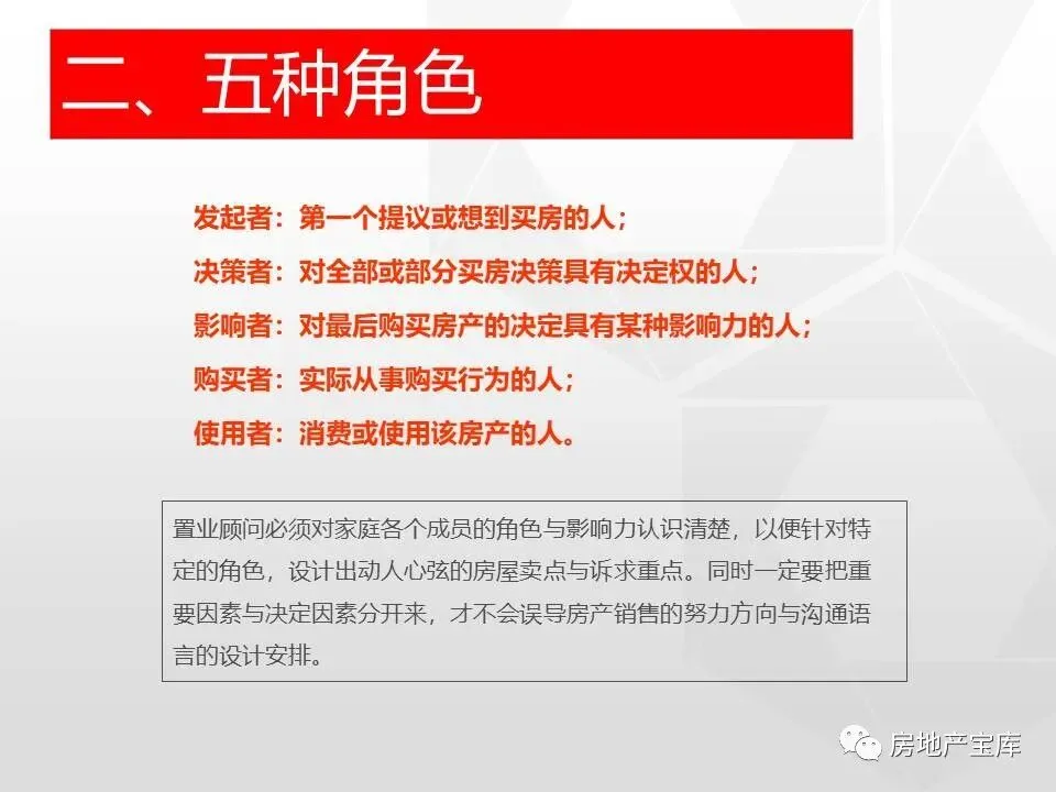 【干货】房地产销售技能