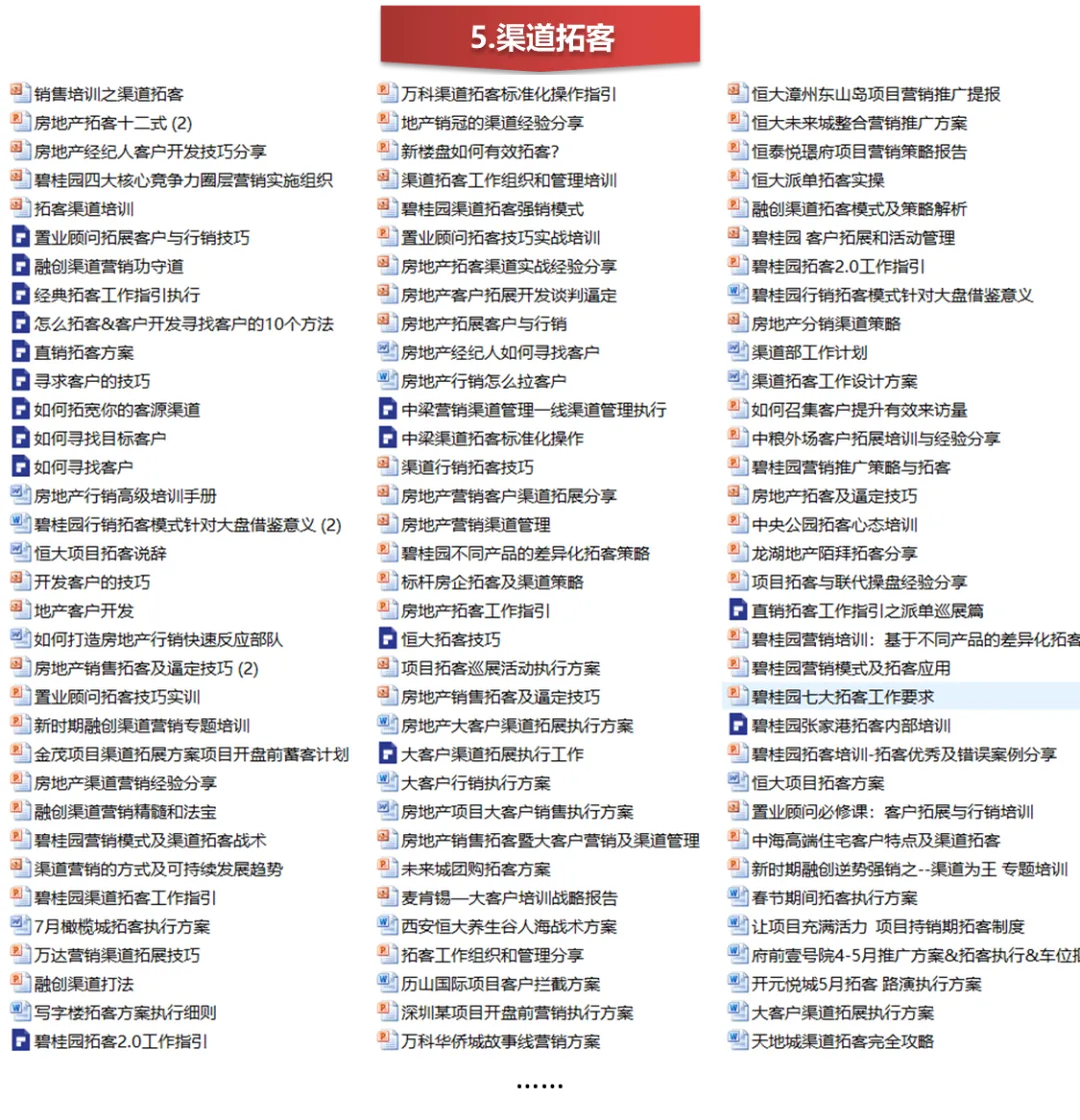 【干货】房地产销售技能