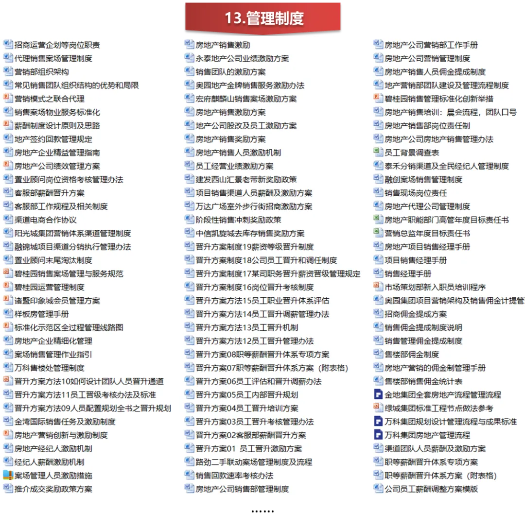 【干货】房地产销售技能