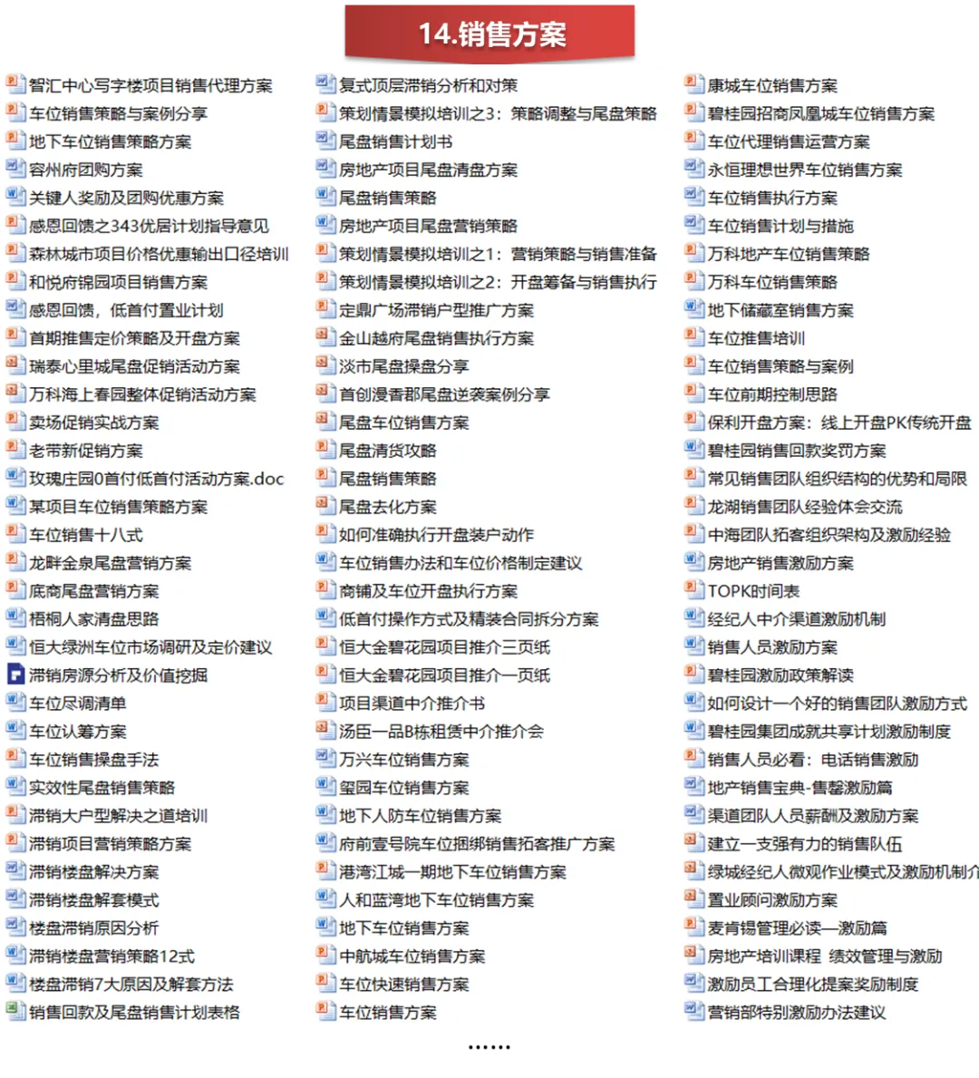 【干货】房地产销售技能