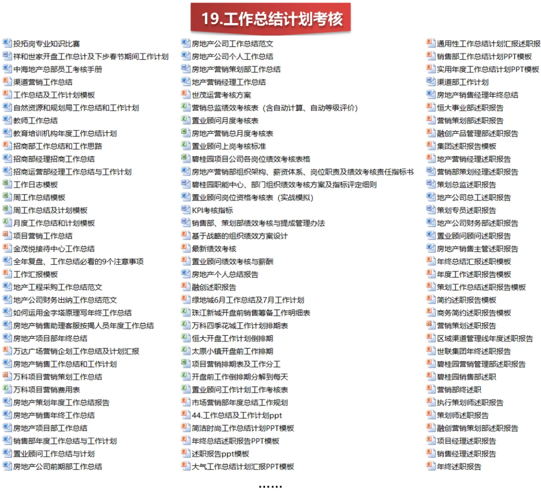 【干货】房地产销售技能