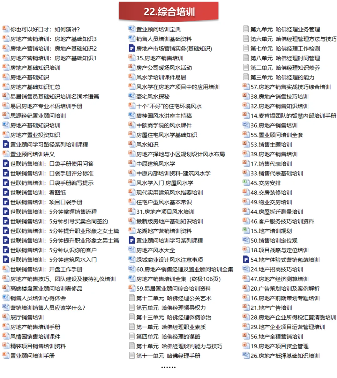 【干货】房地产销售技能