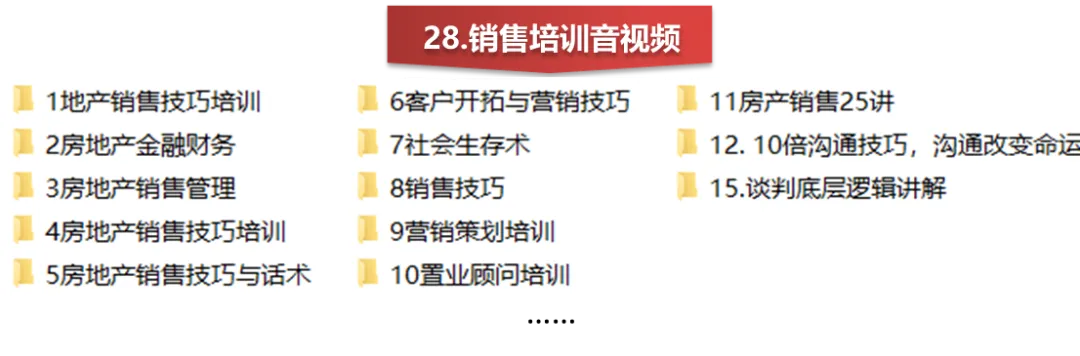 【干货】房地产销售技能