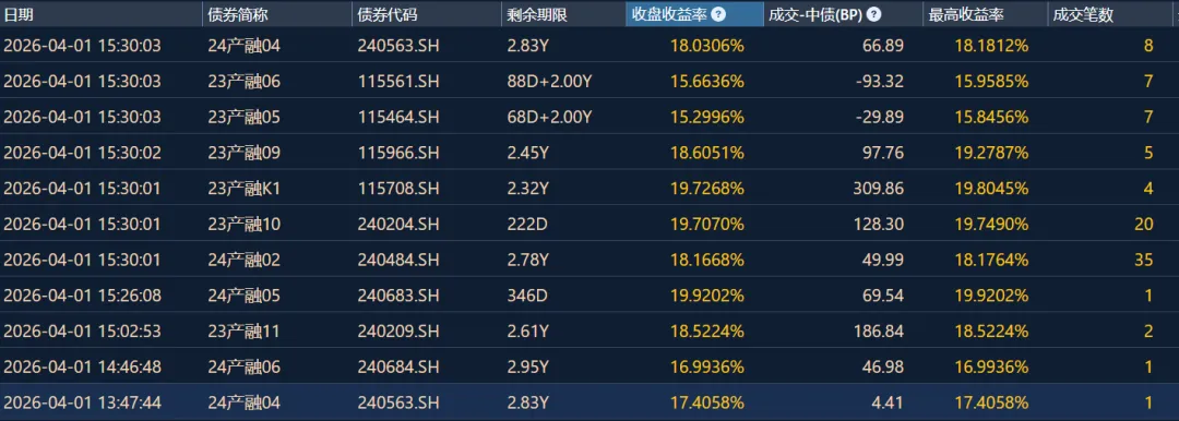 市场笔记20260402