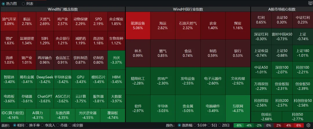 市场笔记20260402