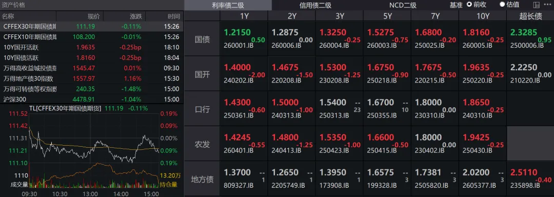 市场笔记20260402