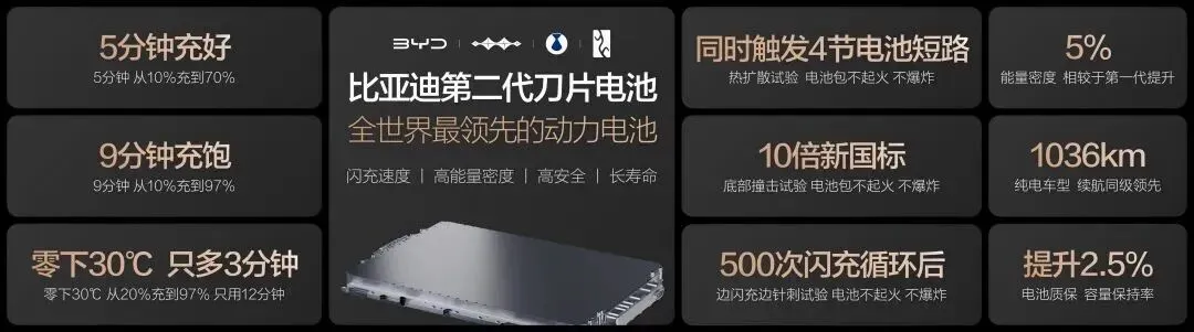 新势力登顶VS合资反扑,新能源市场厮杀升级