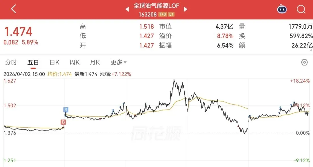 清仓、加仓、回血完美踏准市场节奏,我到底怎么做到的?