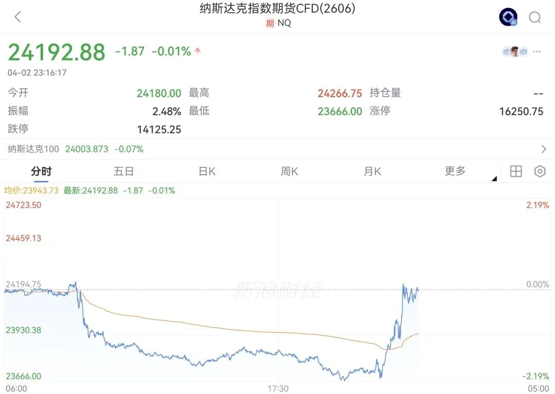 清仓、加仓、回血完美踏准市场节奏,我到底怎么做到的?