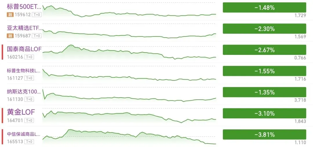 清仓、加仓、回血完美踏准市场节奏,我到底怎么做到的?