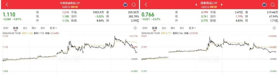 清仓、加仓、回血完美踏准市场节奏,我到底怎么做到的?