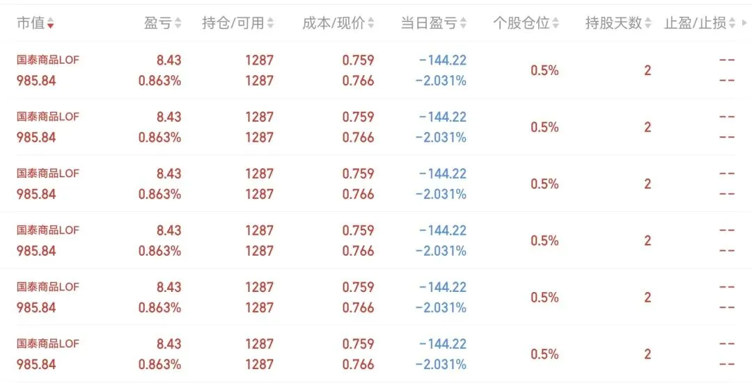 清仓、加仓、回血完美踏准市场节奏,我到底怎么做到的?