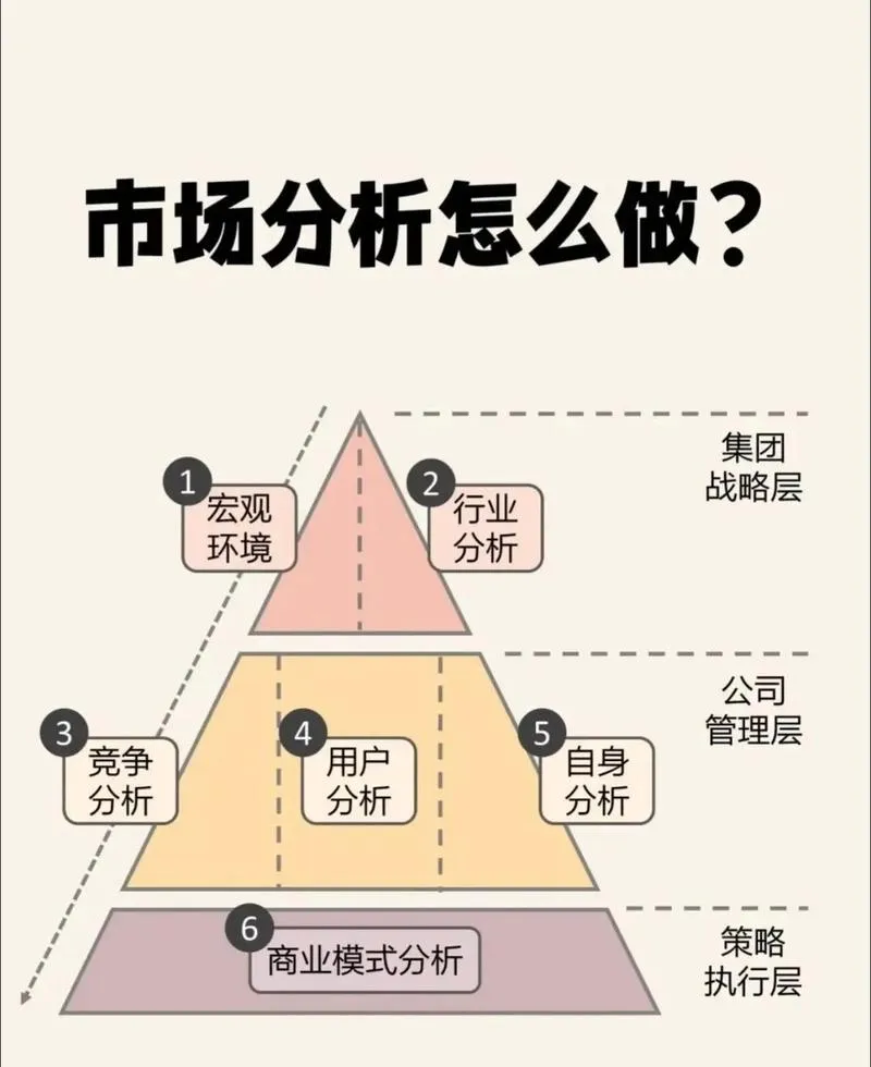 女生做市场研究,最容易陷入的3个分析误区