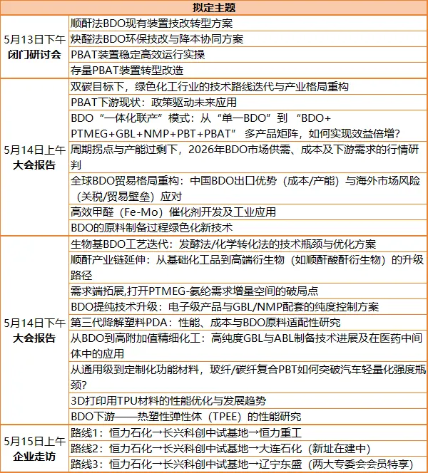 延长石油BDO产品成功拓展海外市场