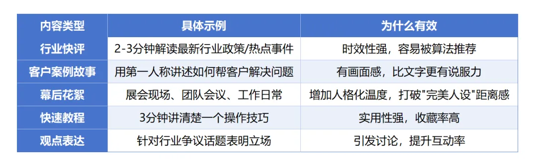 领英发什么?| 内容营销小贴士