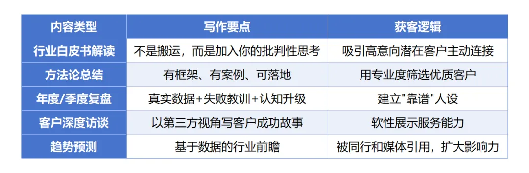 领英发什么?| 内容营销小贴士