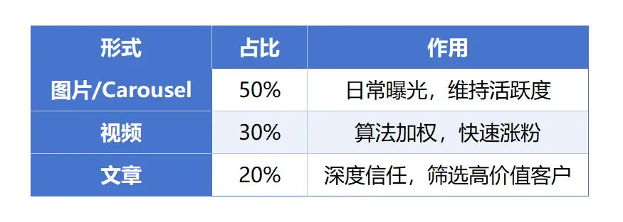 领英发什么?| 内容营销小贴士