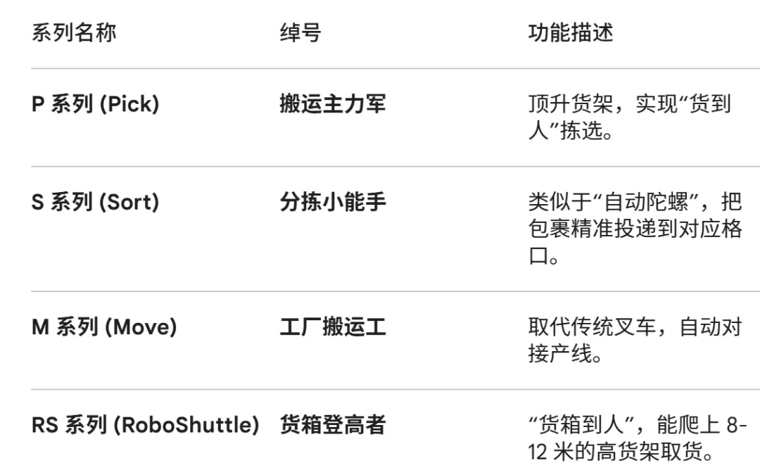 极智嘉–AMR市场份额第一