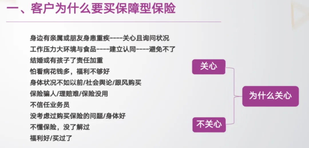 【 重 疾 险 顾 问 式 行 销 销 售 技 巧 】